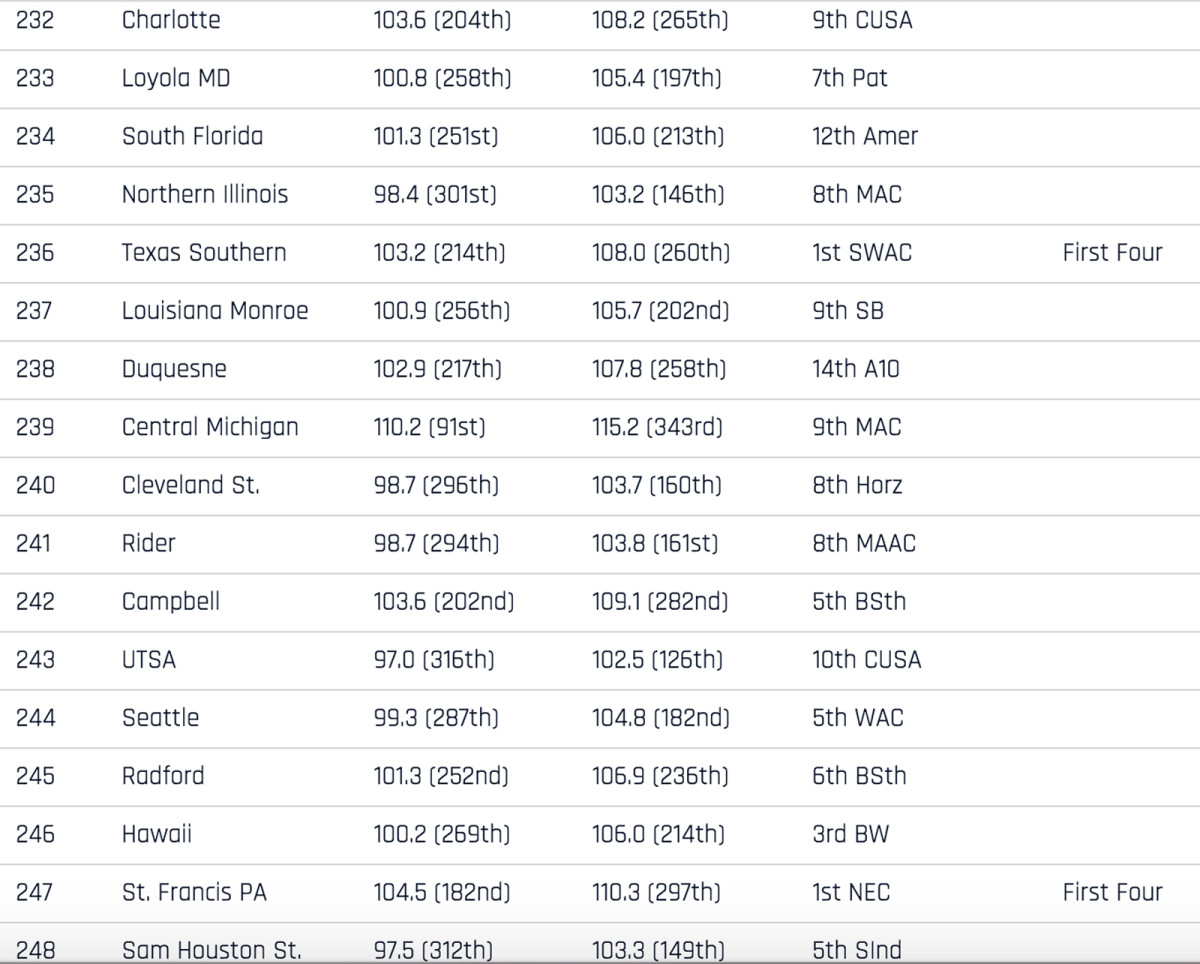 351-rankings-232-248.jpg